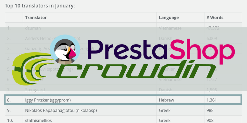 Prestashop Translation